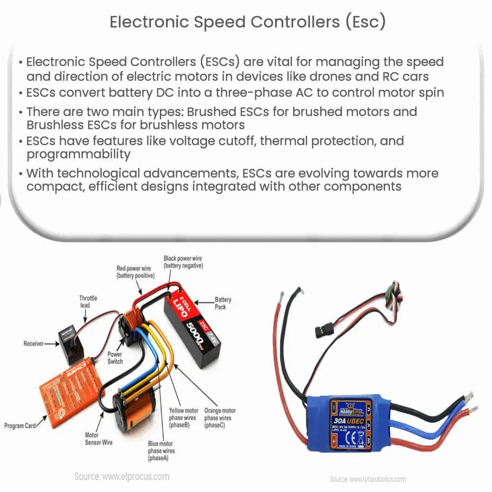 The Impact of ESC's on Compass Accuracy