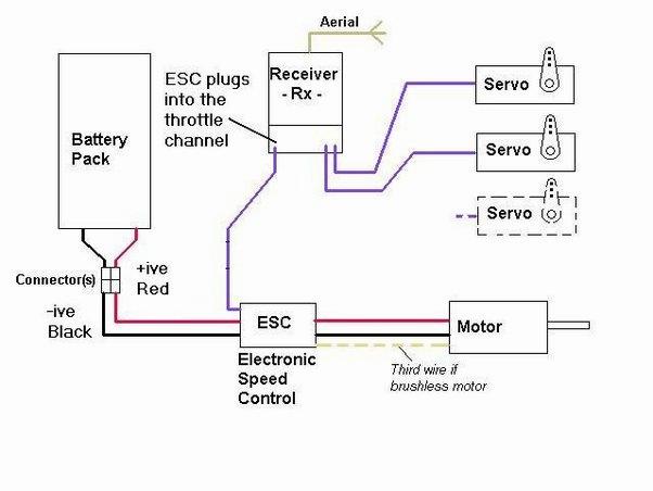 ESC Interference on Magnetic Field