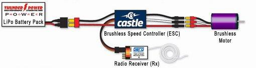  How RC Speed Controllers Work