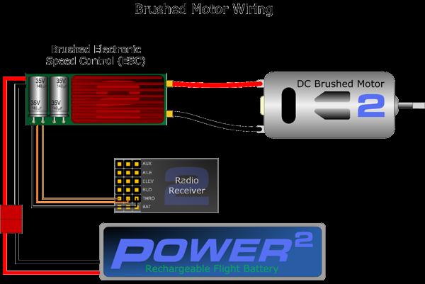 Demystifying RC Speed Controllers