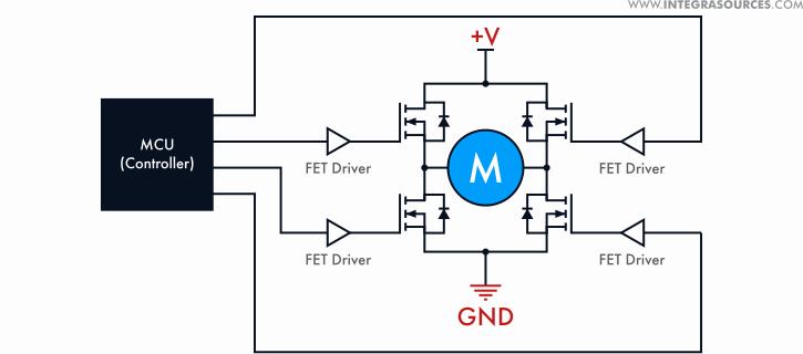 How DC Speed Controllers Work