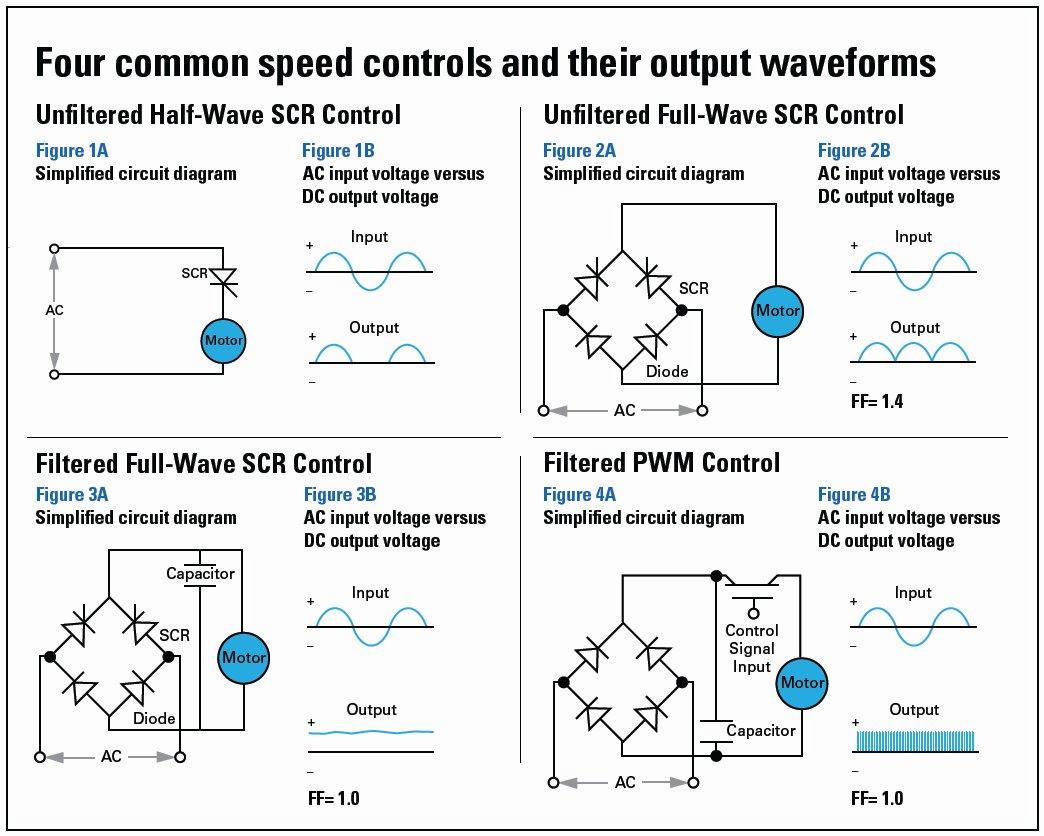 Types of speed controllers