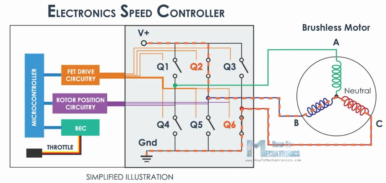 Inside the ESC Brain: How It Controls Current Flow