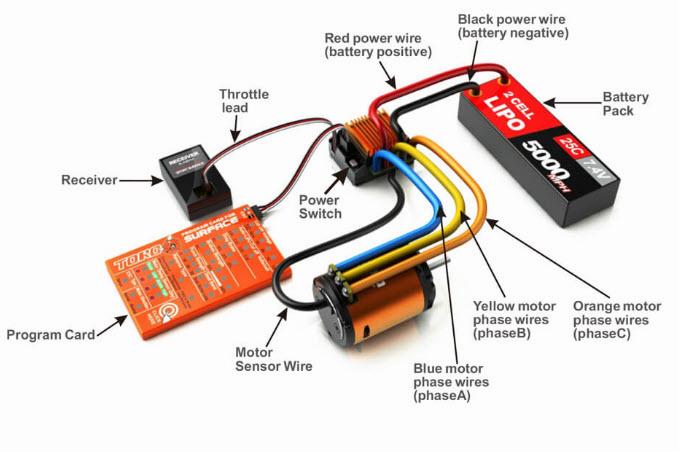 The Future of ESCs: Brushless Technology