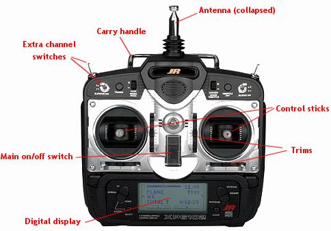 Digging into RC Controllers! 