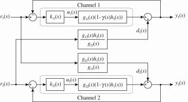 A block diagram of a two-channel receiver with decision feedback equalization.